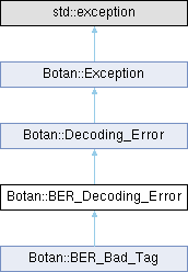 decoding error ivolume